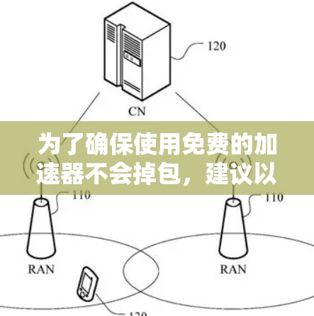 为了确保使用免费的加速器不会掉包,建议以下步骤 为了确保使用免费的加速器不会掉包,建议以下步骤