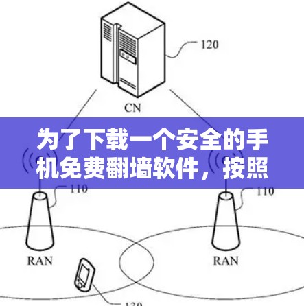 为了下载一个安全的手机免费翻墙软件,按照以下步骤操作 为了下载一个安全的手机免费翻墙软件,按照以下步骤操作
