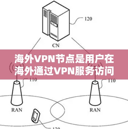 海外VPN节点是用户在海外通过VPN服务访问其他国家网络服务的网络节点。这些节点通常位于其他国家的互联网上,但用户需要通过VPN软件或协议来访问这些节点 海外VPN节点是用户在海外通过VPN服务访问其他国家网络服务的网络节点。这些节点通常位于其他国家的互联网上,但用户需要通过VPN软件或协议来访问这些节点