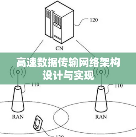 高速数据传输网络架构设计与实现