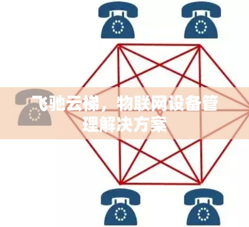 飞驰云梯，物联网设备管理解决方案