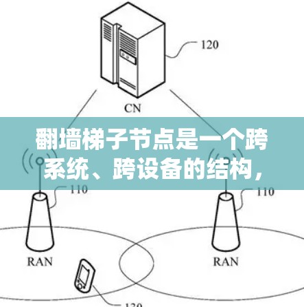 翻墙梯子节点是一个跨系统、跨设备的结构，用于在本地构建和管理网络节点，通过翻墙将数据或设备移动到另一个系统中。以下是对该概念的理解和总结