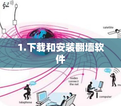 1.下载和安装翻墙软件