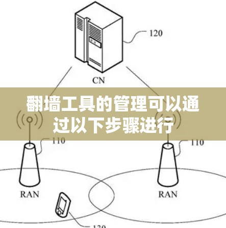 翻墙工具的管理可以通过以下步骤进行 翻墙工具的管理可以通过以下步骤进行