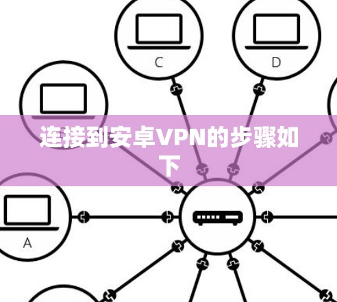 连接到安卓VPN的步骤如下 连接到安卓VPN的步骤如下