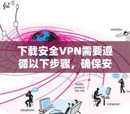下载安全VPN需要遵循以下步骤,确保安全和可靠 下载安全VPN需要遵循以下步骤,确保安全和可靠